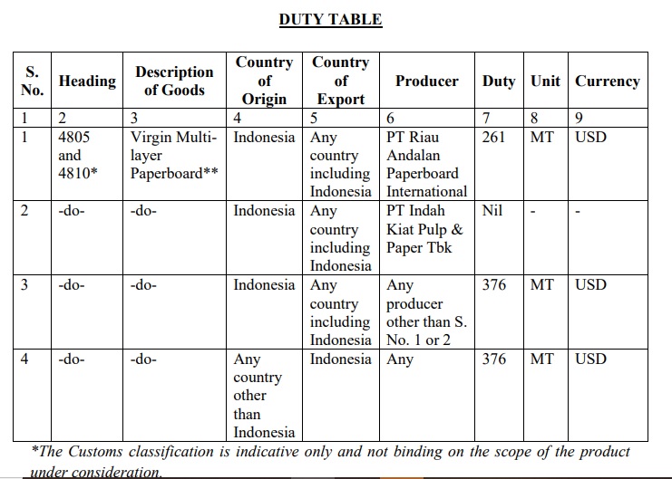 Paper Import Data