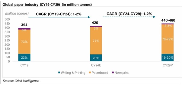 Crisil Graph