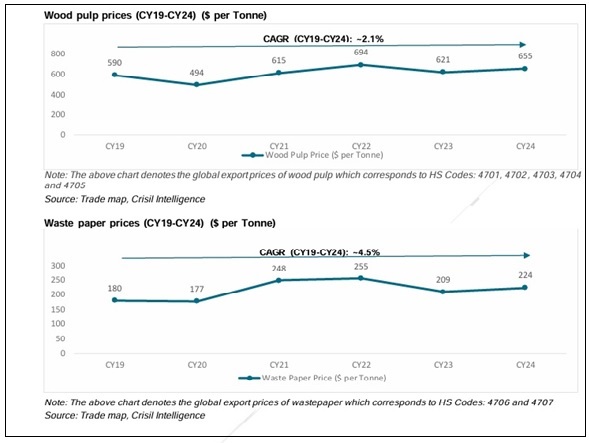Crisil Graph2