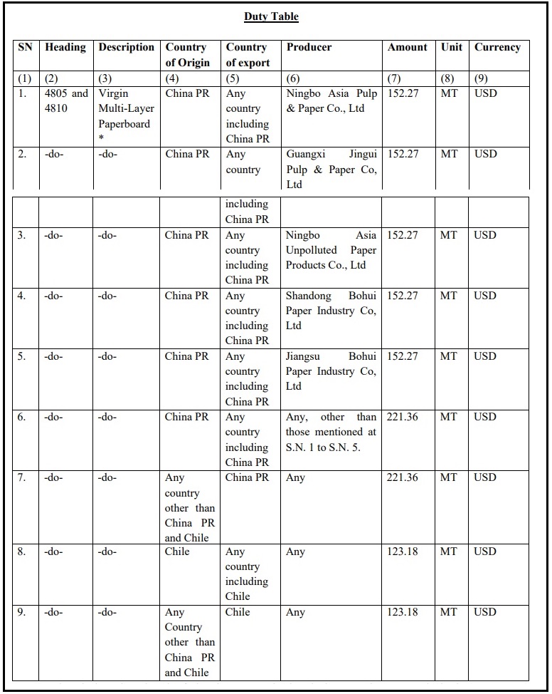 Anti-Dumping Duty